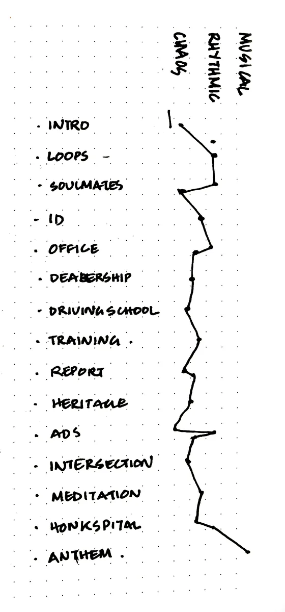 Hand-Drawn Audio Pacing Graph: Chaos vs Rhythmic vs Musical Progression