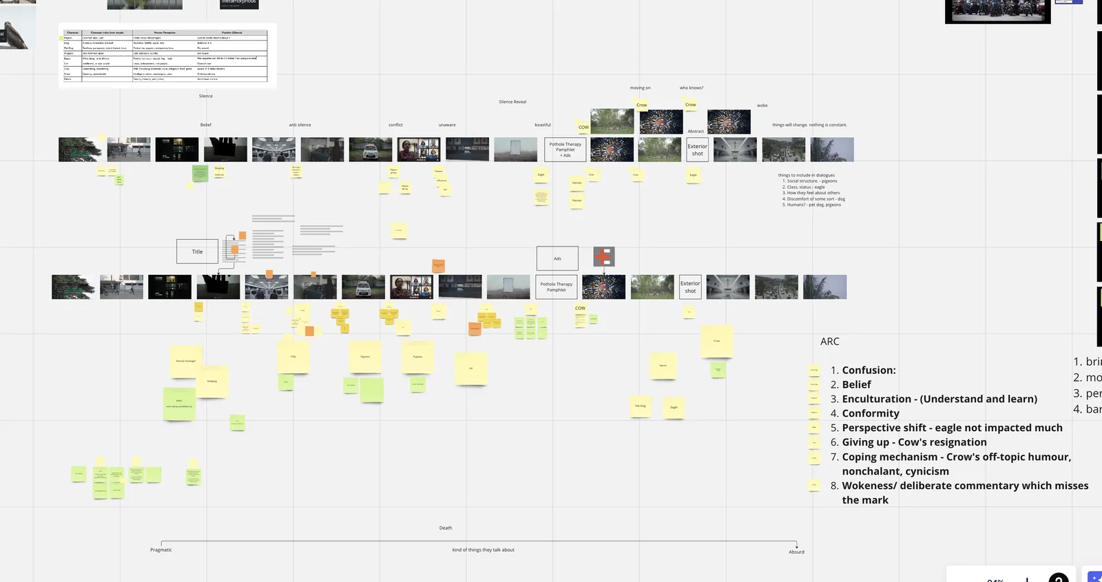 Miro Speculative Architecture: 8-Phase Narrative Arc & Character Psychology