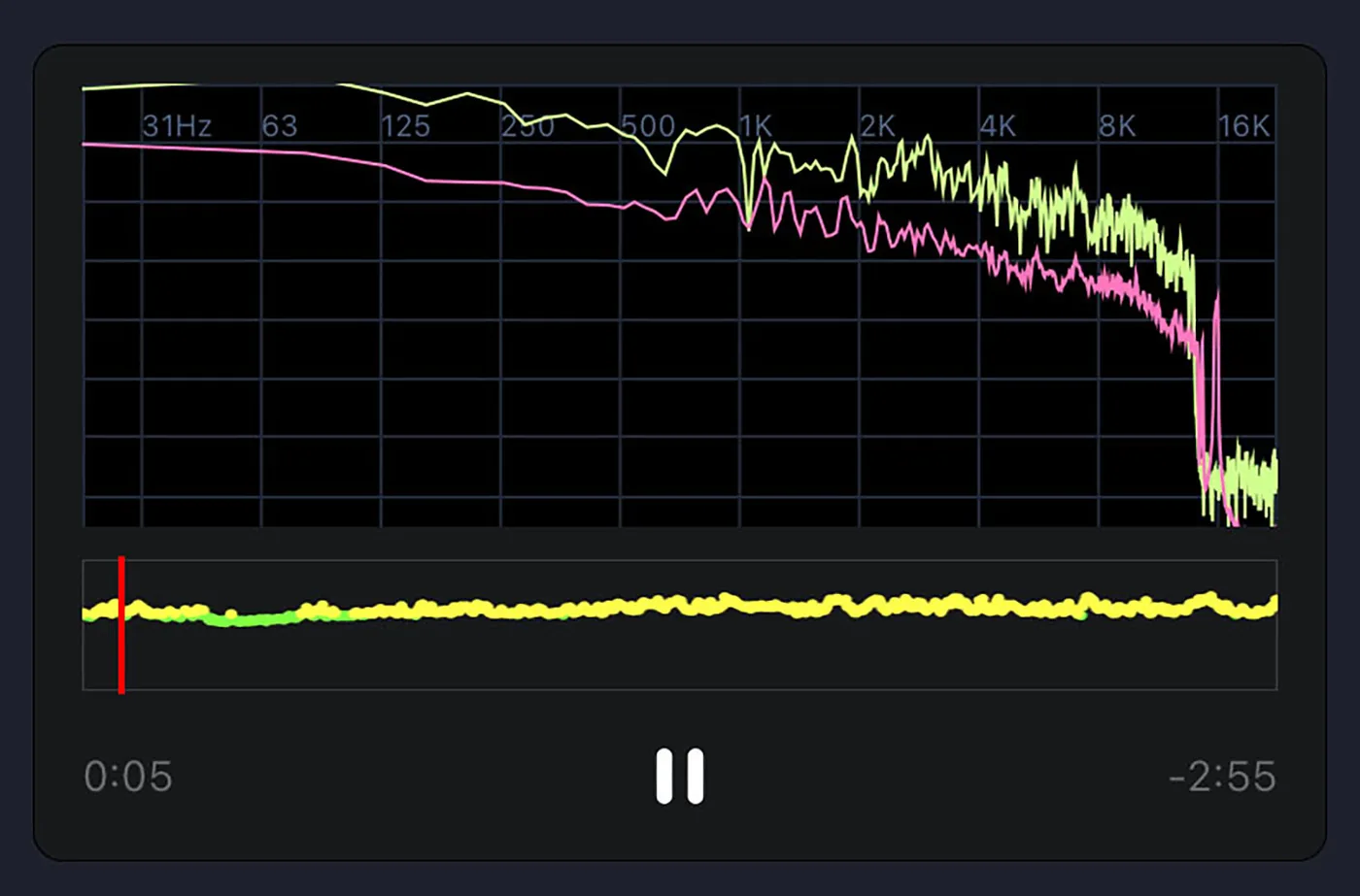 Acoustic Frequency Spectrum Analyzer (31 Hz to 16 kHz Response)